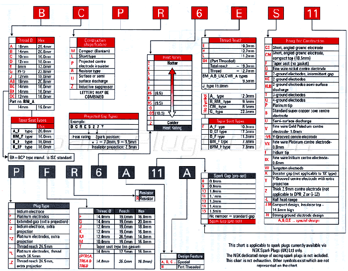 Ngk Application Chart